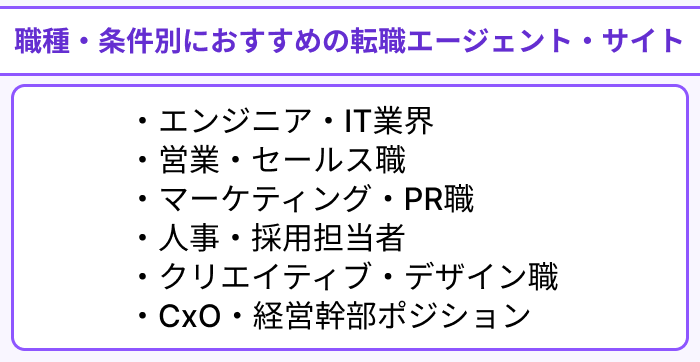 【職種・条件別】おすすめのベンチャー企業向け転職エージェント・サイトのイラスト