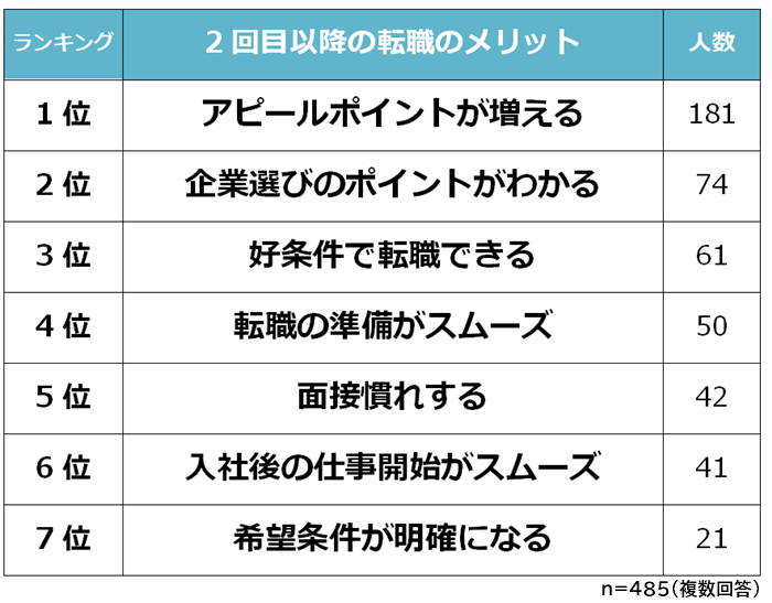 2回目以降の転職 メリット