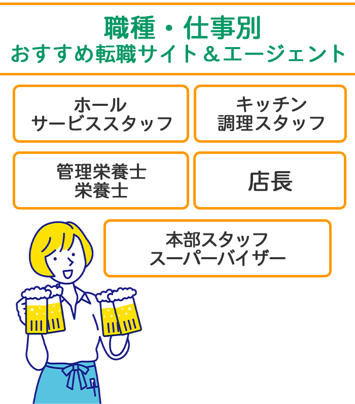 職種・仕事別におすすめしたいフード系転職サイト＆エージェントのイラスト