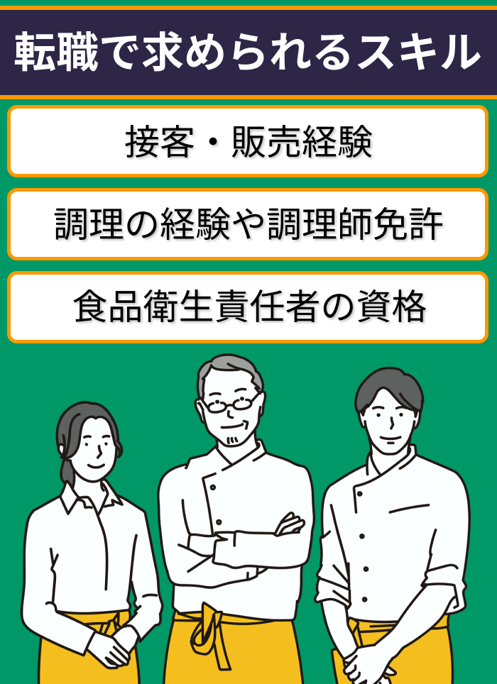 飲食業界の転職で求められるスキル一覧のイラスト