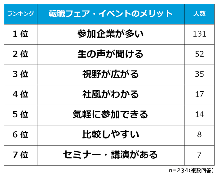 転職フェア・イベントのメリット