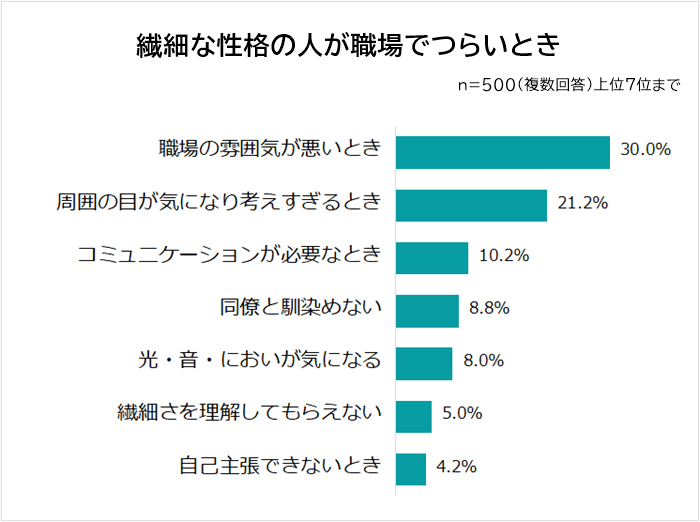 繊細な性格の人が職場でつらいとき