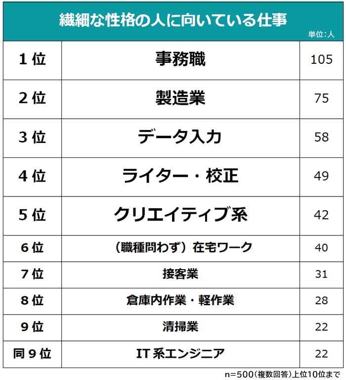 繊細な性格の人に向いている仕事