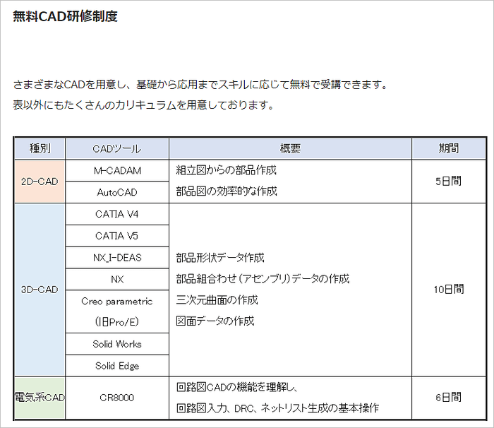 メイテックキャスト CAD研修