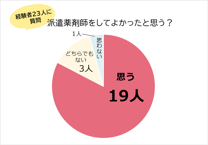 派遣薬剤師をやってよかった