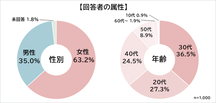 人と関わらない仕事　属性