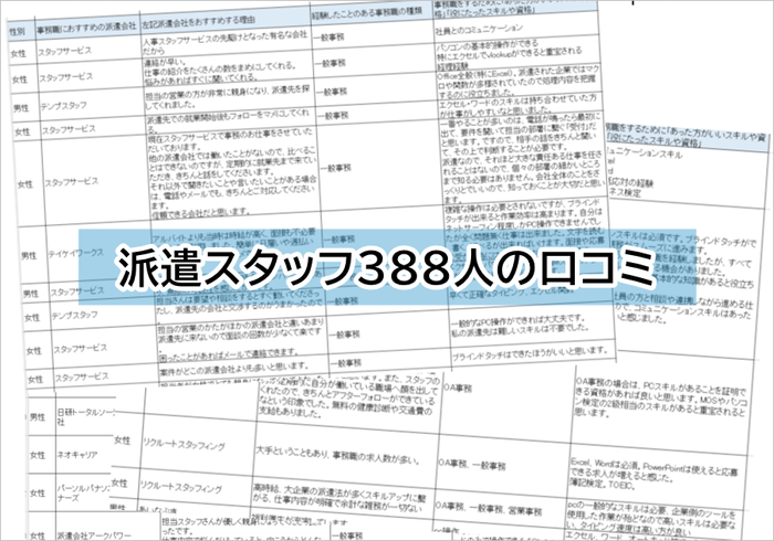 事務職ランキングの口コミ調査結果シート