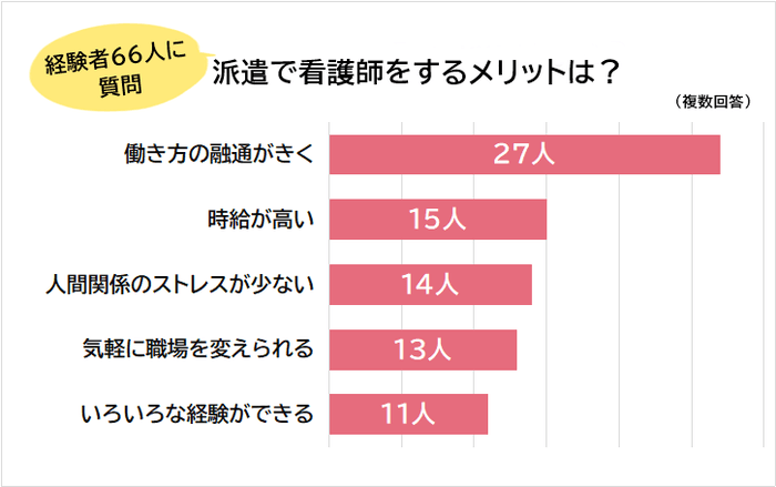 派遣看護師のメリット