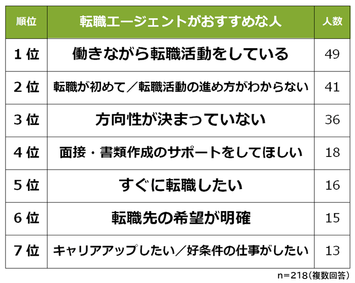 転職エージェント　おすすめの人