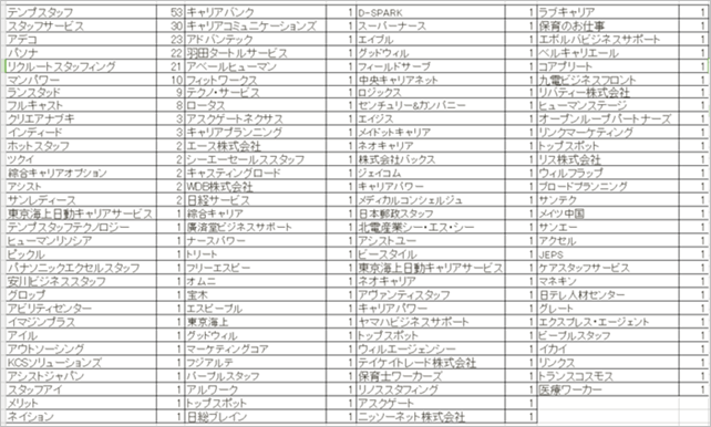 主婦が登録して良かった派遣会社