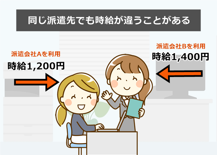 派遣会社によって時給が違う