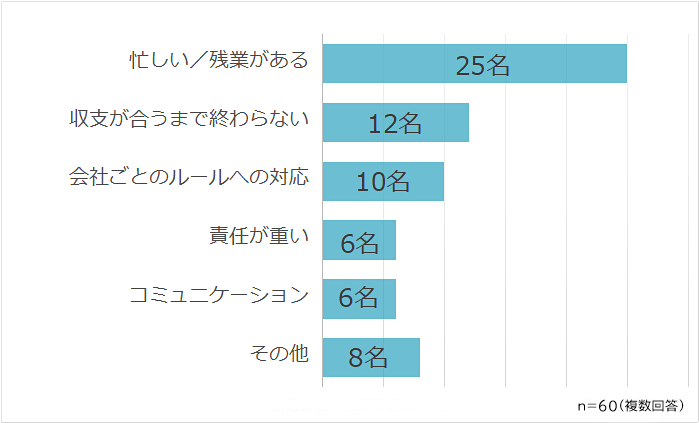 派遣事務の大変なところ