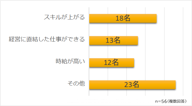 派遣事務のやりがい