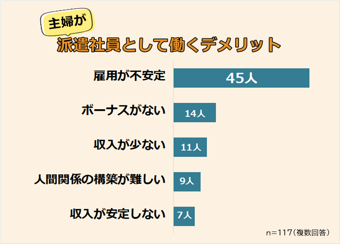 主婦が派遣社員として働くデメリット