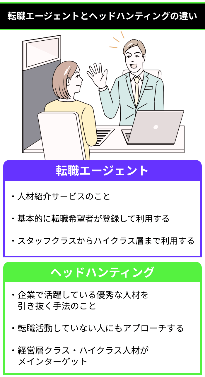 転職エージェントとヘッドハンティングの違いイラスト