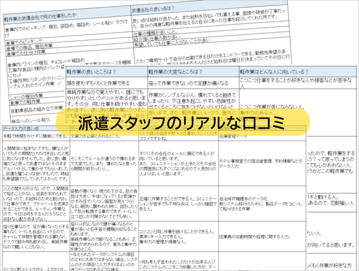 軽作業おすすめ派遣会社の口コミ調査