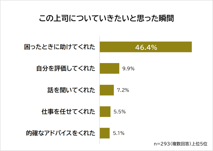 この上司についていきたいと思った瞬間