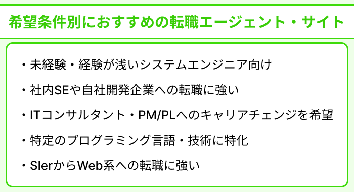 希望条件別におすすめのシステムエンジニア向け転職エージェント＆サイトのイラスト