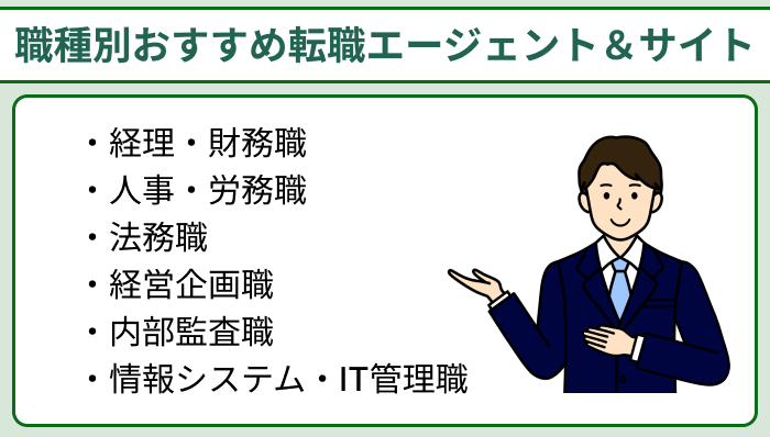 職種別おすすめの管理部門・バックオフィス向け転職エージェント＆サイトのイラスト