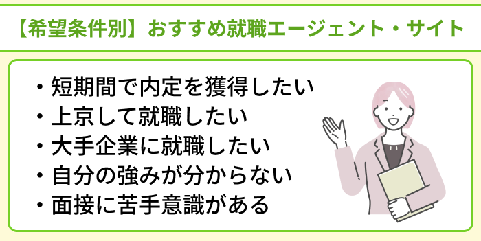 【希望条件別】おすすめの大学中退者向け就職エージェント・サイトのイラスト